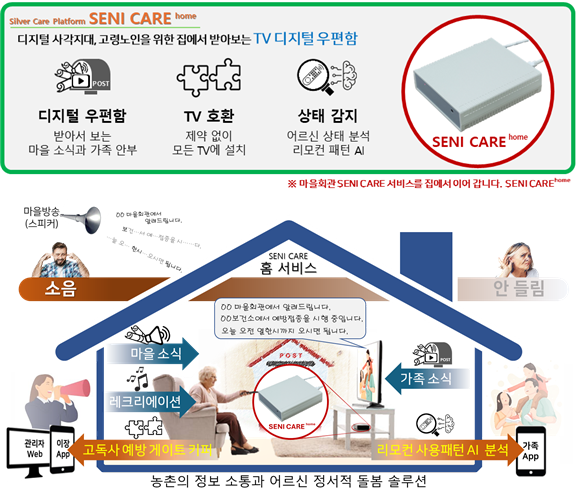 고령노인을 위한 디지털 우편함 ‘시니케어 홈’