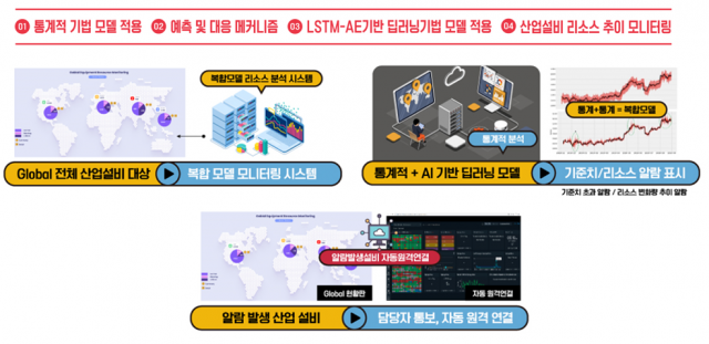 엔티에스솔루션 제조업 디지털 전환 지원 산업용 PC 및 운영 소프트웨어 관리 솔루션 ‘NQVM GERM’