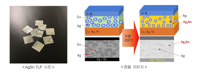 AgSn TLP 시트와 접합 이미지