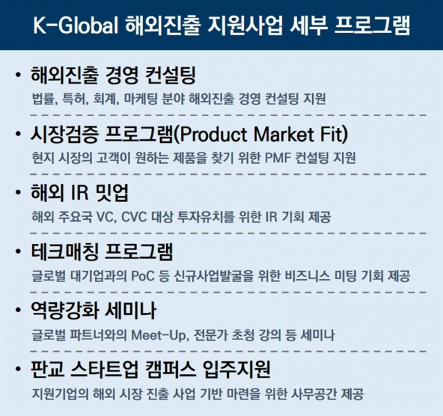 ‘K-Global 해외진출 지원사업’ 주요 프로그램