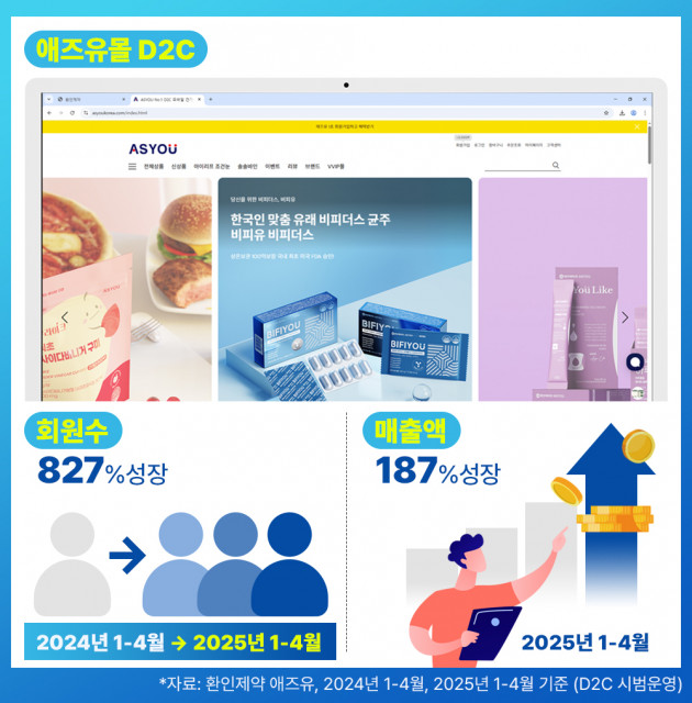 환인제약 애즈유 D2C 리뉴얼 오픈