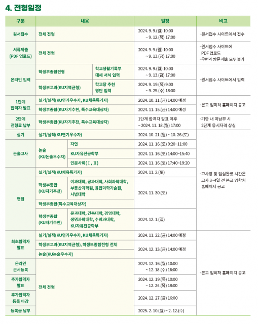 건국대학교 수시 전형 일정