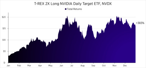 (Graphic: Business Wire)